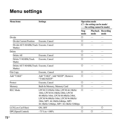 Sony PCM-M10 - PCM-M10 Consignes d&rsquo;utilisation Anglais