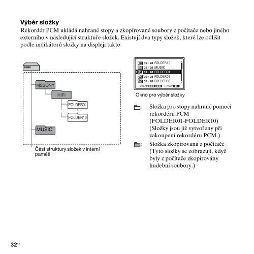 Sony PCM-M10 - PCM-M10 Consignes d&rsquo;utilisation Tch&egrave;que