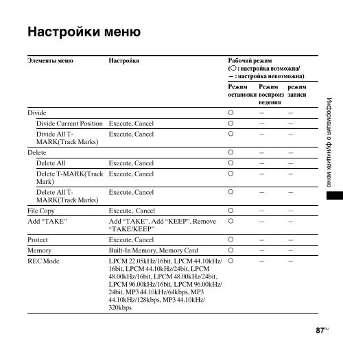 Sony PCM-M10 - PCM-M10 Consignes d&rsquo;utilisation Russe