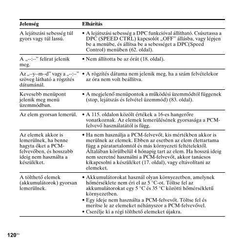 Sony PCM-M10 - PCM-M10 Consignes d&rsquo;utilisation Hongrois