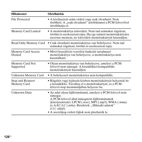 Sony PCM-M10 - PCM-M10 Consignes d&rsquo;utilisation Hongrois