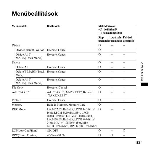 Sony PCM-M10 - PCM-M10 Consignes d&rsquo;utilisation Hongrois