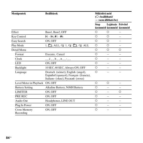 Sony PCM-M10 - PCM-M10 Consignes d&rsquo;utilisation Hongrois