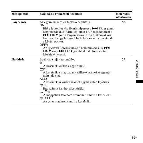 Sony PCM-M10 - PCM-M10 Consignes d&rsquo;utilisation Hongrois