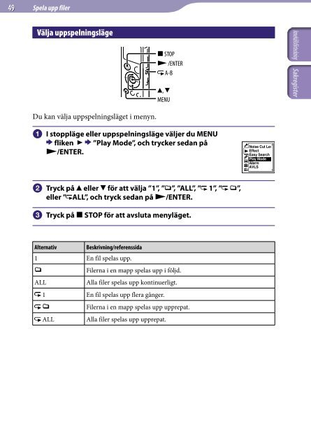 Sony ICD-UX522F - ICD-UX522F Consignes d&rsquo;utilisation Su&eacute;dois