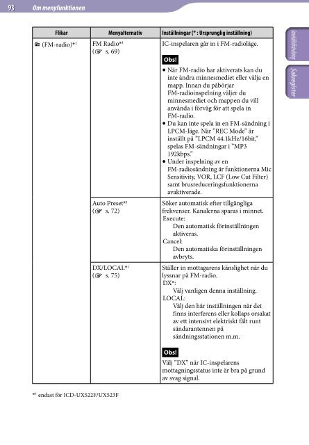 Sony ICD-UX522F - ICD-UX522F Consignes d&rsquo;utilisation Su&eacute;dois