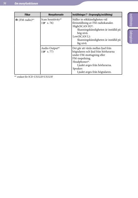 Sony ICD-UX522F - ICD-UX522F Consignes d&rsquo;utilisation Su&eacute;dois