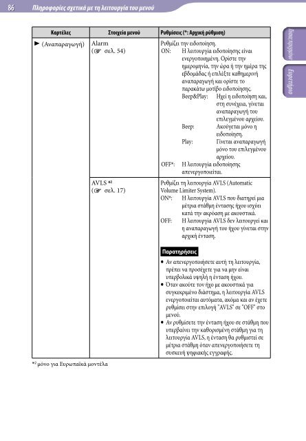 Sony ICD-UX522F - ICD-UX522F Consignes d&rsquo;utilisation Grec