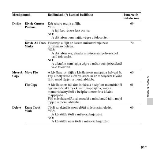 Sony ICD-PX312 - ICD-PX312 Consignes d&rsquo;utilisation Hongrois