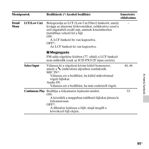 Sony ICD-PX312 - ICD-PX312 Consignes d&rsquo;utilisation Hongrois