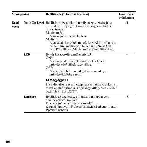 Sony ICD-PX312 - ICD-PX312 Consignes d&rsquo;utilisation Hongrois