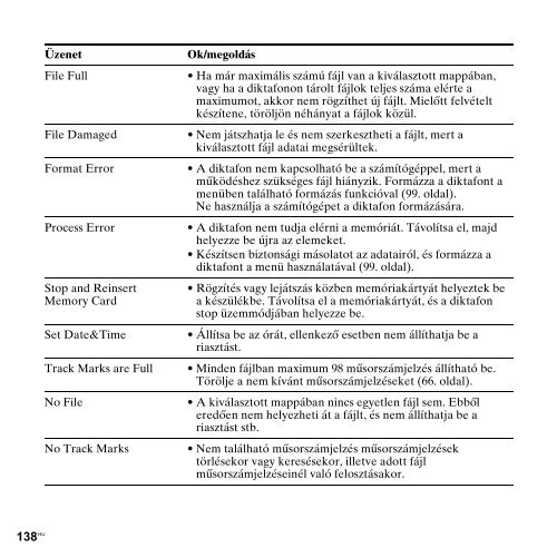 Sony ICD-PX312F - ICD-PX312F Consignes d&rsquo;utilisation Hongrois