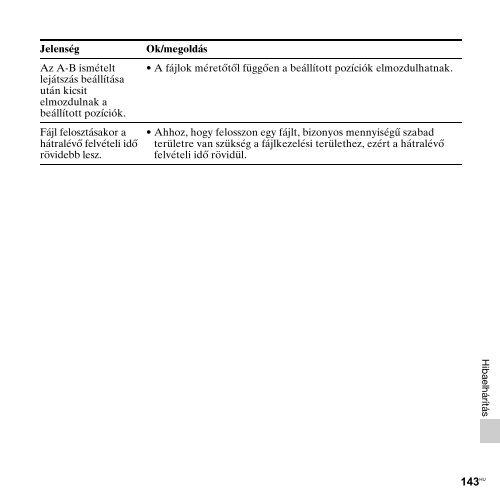 Sony ICD-PX312F - ICD-PX312F Consignes d&rsquo;utilisation Hongrois