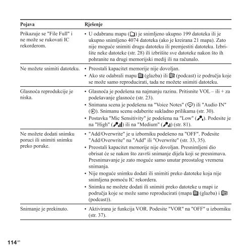 Sony ICD-PX312F - ICD-PX312F Consignes d&rsquo;utilisation Croate