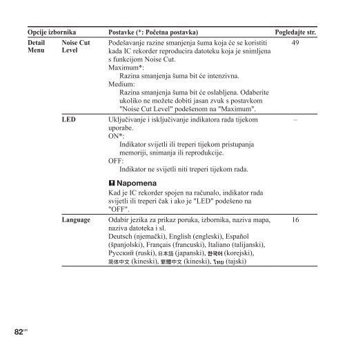 Sony ICD-PX312F - ICD-PX312F Consignes d&rsquo;utilisation Croate