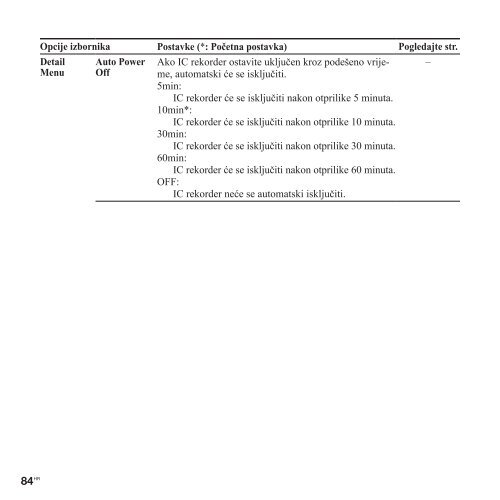 Sony ICD-PX312F - ICD-PX312F Consignes d&rsquo;utilisation Croate