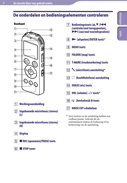 Sony ICD-UX522 - ICD-UX522 Consignes d&rsquo;utilisation N&eacute;erlandais