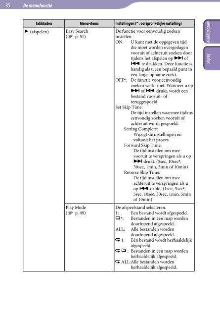 Sony ICD-UX522 - ICD-UX522 Consignes d&rsquo;utilisation N&eacute;erlandais