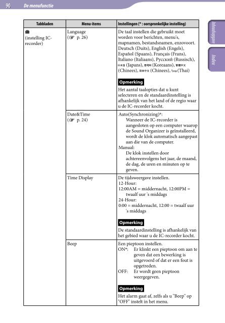 Sony ICD-UX522 - ICD-UX522 Consignes d&rsquo;utilisation N&eacute;erlandais