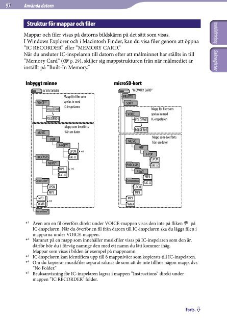 Sony ICD-UX522 - ICD-UX522 Consignes d&rsquo;utilisation Su&eacute;dois