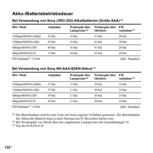 Sony ICD-PX312M - ICD-PX312M Consignes d&rsquo;utilisation Allemand