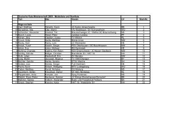 Deutsche Kata-Meisterschaft 2008 - Meldeliste und Startliste Tori ...