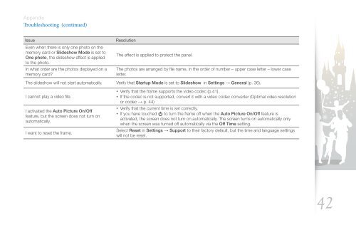 Samsung 800W (LP08WSLSB/EN ) - Manuel de l'utilisateur 9.15 MB, pdf, Anglais