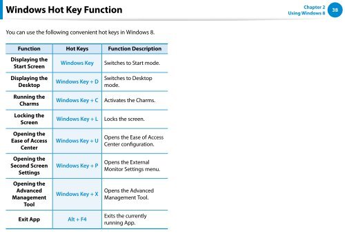 Samsung DP500A2D-K02FR - User Manual (Windows 8) 22 MB, pdf, Anglais