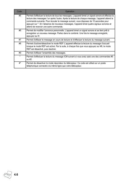 Samsung 3 cpm Fax laser mono SF-370 (SF-370/XEF ) - Manuel de l'utilisateur 3.19 MB, pdf, Fran&ccedil;ais