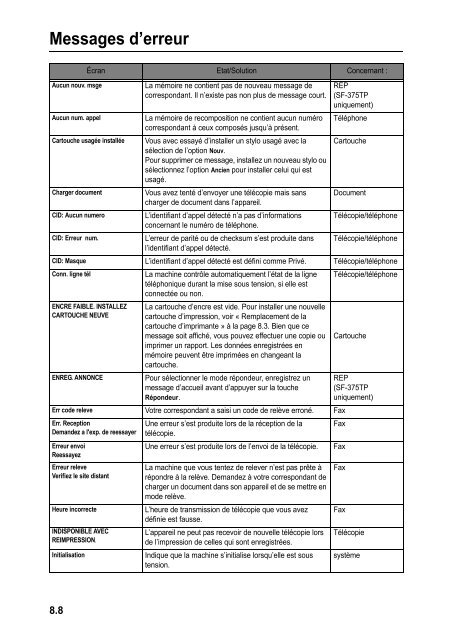 Samsung 3 cpm Fax laser mono SF-370 (SF-370/XEF ) - Manuel de l'utilisateur 3.19 MB, pdf, Fran&ccedil;ais