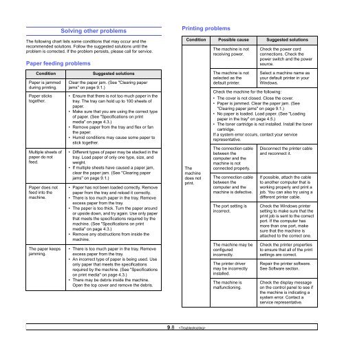 Samsung 16ppm Multifonction laser mono SCX-4500 (SCX-4500/SEE ) - Manuel de l'utilisateur 7.21 MB, pdf, Anglais