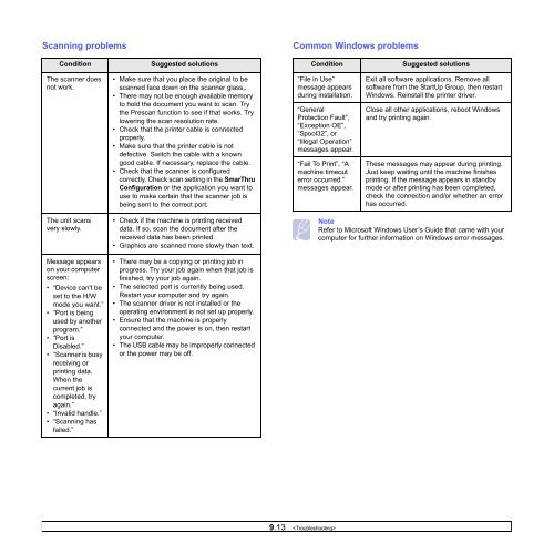 Samsung 16ppm Multifonction laser mono SCX-4500 (SCX-4500/SEE ) - Manuel de l'utilisateur 7.21 MB, pdf, Anglais