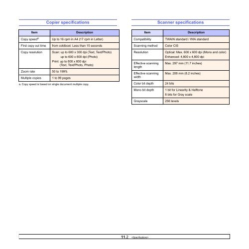 Samsung 16ppm Multifonction laser mono SCX-4500 (SCX-4500/SEE ) - Manuel de l'utilisateur 7.21 MB, pdf, Anglais