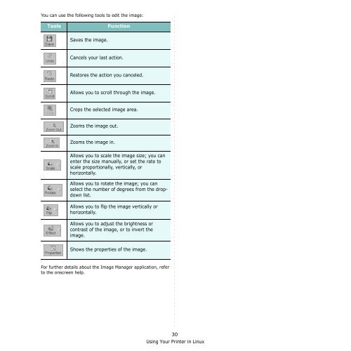 Samsung 16ppm Multifonction laser mono SCX-4500 (SCX-4500/SEE ) - Manuel de l'utilisateur 7.21 MB, pdf, Anglais