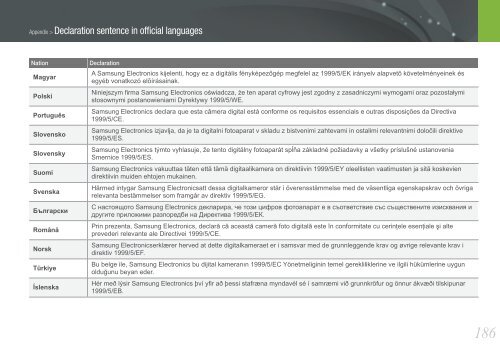 Samsung Samsung NX20 (EV-NX20ZZBSBFR ) - Manuel de l'utilisateur 9.23 MB, pdf, Anglais