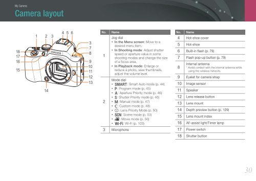 Samsung Samsung NX20 (EV-NX20ZZBSBFR ) - Manuel de l'utilisateur 9.23 MB, pdf, Anglais