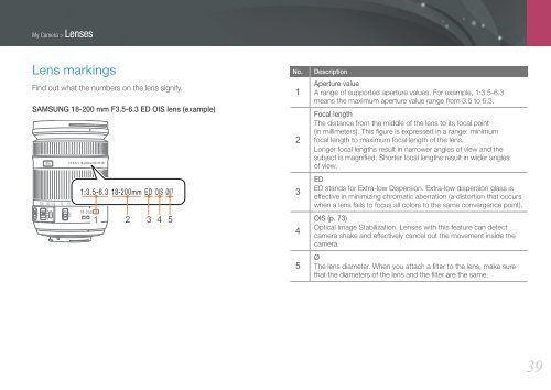 Samsung Samsung NX20 (EV-NX20ZZBSBFR ) - Manuel de l'utilisateur 9.23 MB, pdf, Anglais