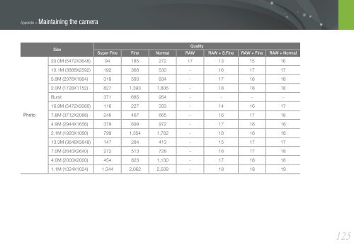 Samsung Samsung NX200 (EV-NX200ZBSBFR ) - Manuel de l'utilisateur 7.04 MB, pdf, Anglais