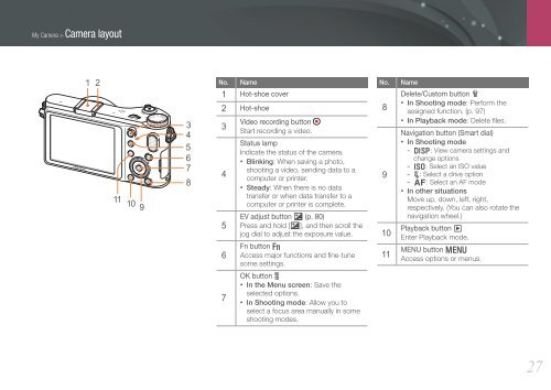 Samsung Samsung NX200 (EV-NX200ZBSBFR ) - Manuel de l'utilisateur 7.04 MB, pdf, Anglais