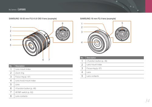 Samsung Samsung NX200 (EV-NX200ZBSBFR ) - Manuel de l'utilisateur 7.04 MB, pdf, Anglais