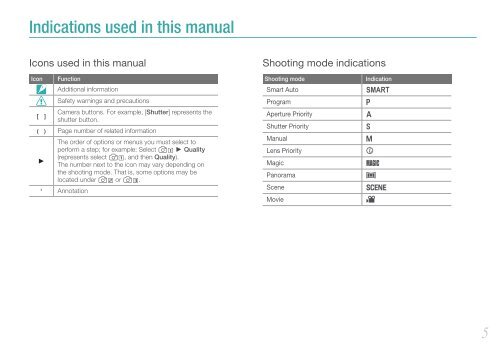 Samsung Samsung NX200 (EV-NX200ZBSBFR ) - Manuel de l'utilisateur 7.04 MB, pdf, Anglais