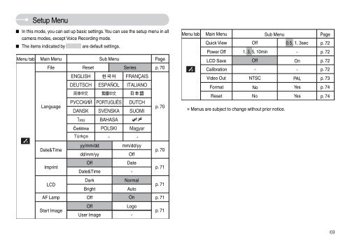 Samsung L74W (EC-L74WZBBA/DE ) - Manuel de l'utilisateur 9.5 MB, pdf, Anglais