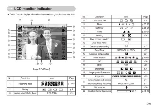 Samsung S830 (EC-S830ZBBA/FI ) - Manuel de l'utilisateur 7.06 MB, pdf, Anglais