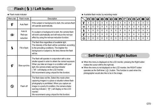 Samsung S830 (EC-S830ZBBA/FI ) - Manuel de l'utilisateur 7.06 MB, pdf, Anglais