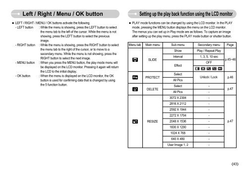 Samsung S830 (EC-S830ZBBA/FI ) - Manuel de l'utilisateur 7.06 MB, pdf, Anglais