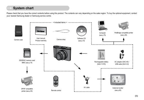 Samsung NV11 (EC-NV11ZBBA/FR ) - Manuel de l'utilisateur 7.94 MB, pdf, Anglais