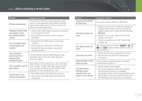 Samsung Samsung NX1100 blanc (EV-NX1100BQWFR ) - Manuel de l'utilisateur 8.28 MB, pdf, Anglais