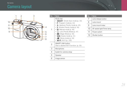 Samsung Samsung NX1100 blanc (EV-NX1100BQWFR ) - Manuel de l'utilisateur 8.28 MB, pdf, Anglais