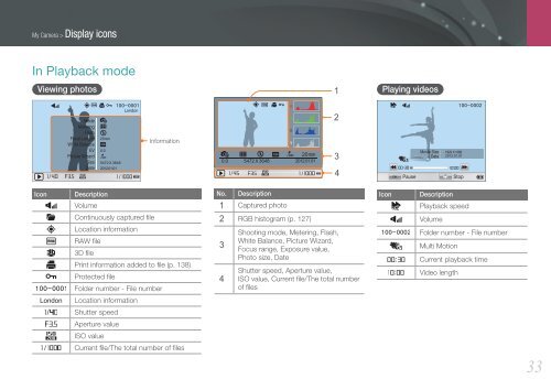 Samsung Samsung NX1100 blanc (EV-NX1100BQWFR ) - Manuel de l'utilisateur 8.28 MB, pdf, Anglais