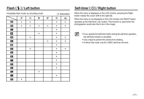 Samsung P83 (EC-P83ZZSBA/FR ) - Manuel de l'utilisateur 10.51 MB, pdf, Anglais